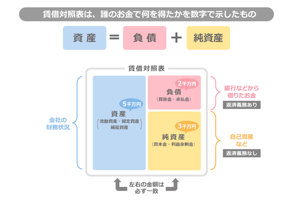 2024年最新海外 つなあぐ | 金融コラム | 農業でも会計が大事！会計の基礎をザク ビジネス、マネー