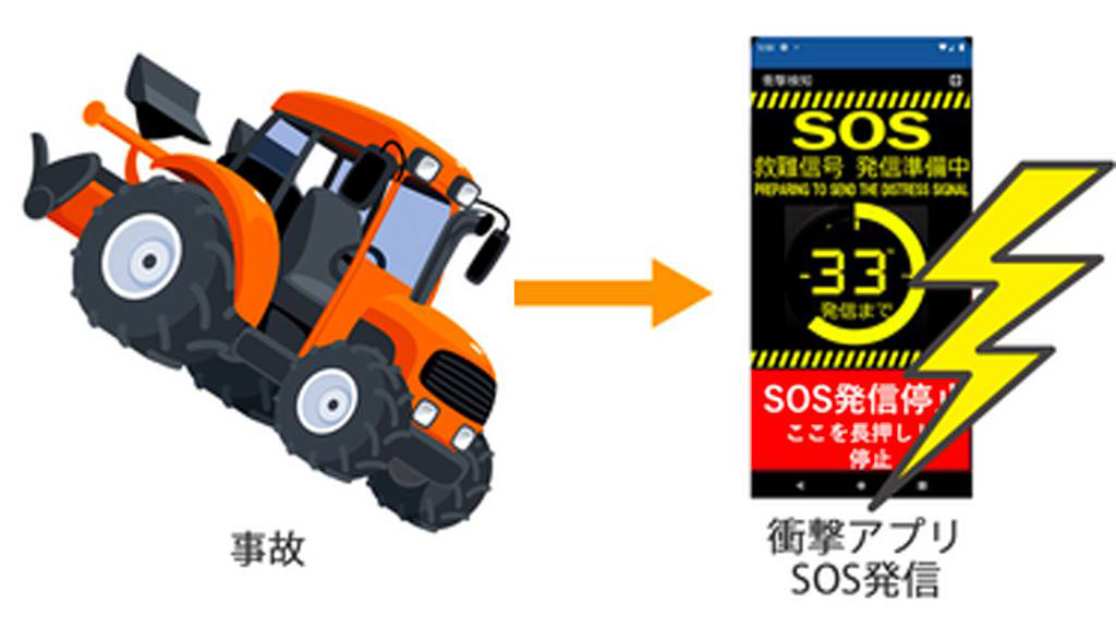 農耕トラクター事故などを検出し通報する「スマート農業安全DXシステム」をリリース