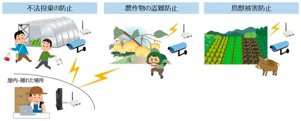 「IEEE 802.11ah」による通信の検証内容