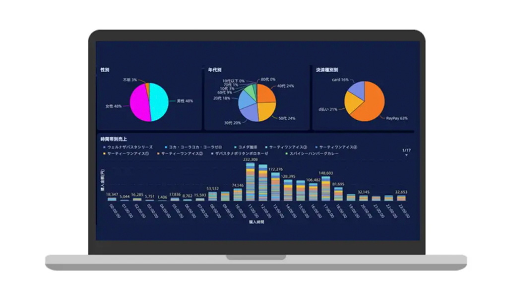 「スマリテ・クラウドシステム」の画面イメージ
