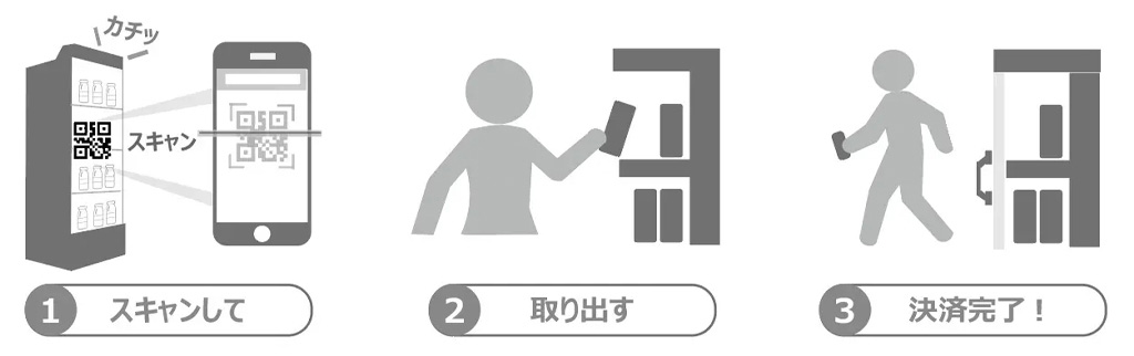 「スマリテ」での購入方法